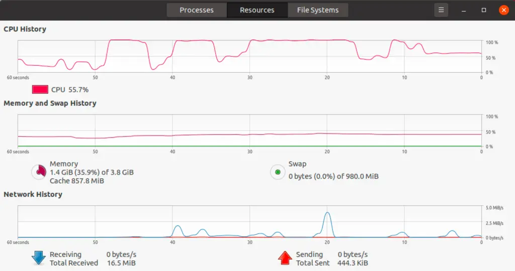 ubuntu process monitor